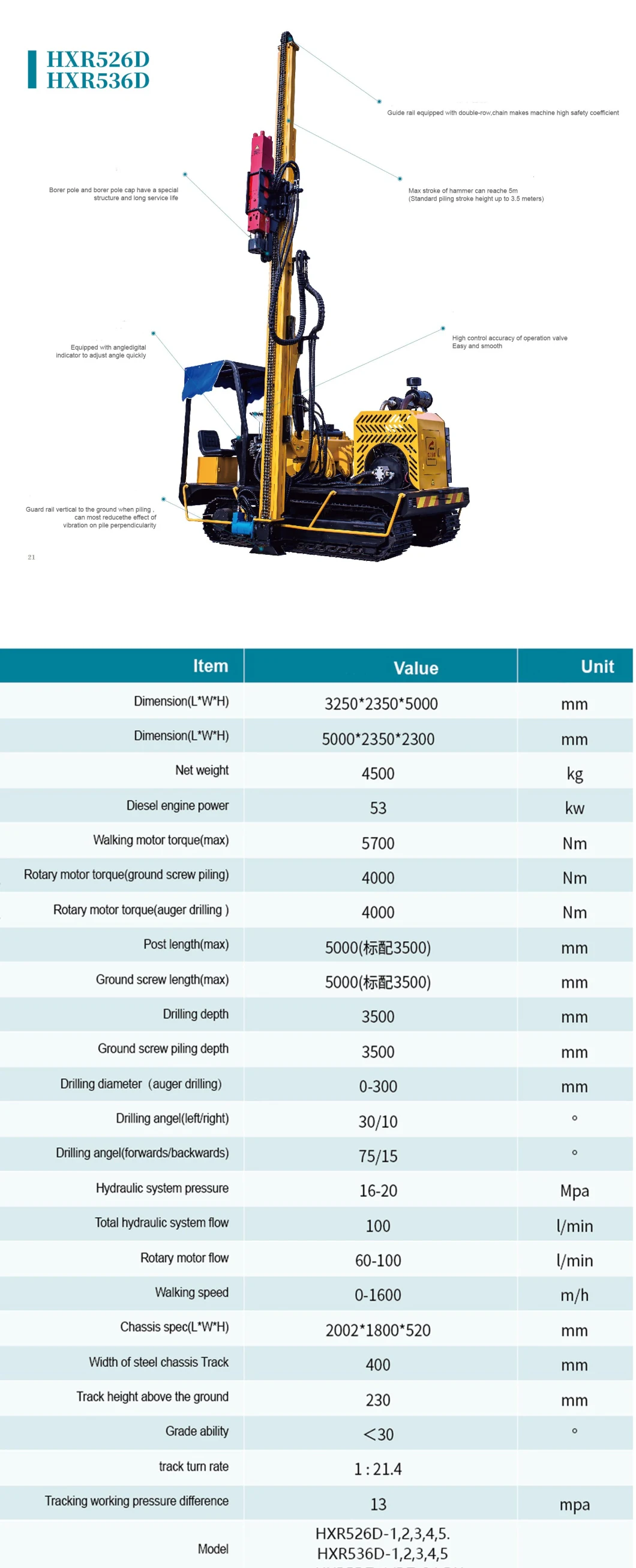 Highway Guardrail Construction Helical Pile Driver Attachment with Hydraulic Hammer